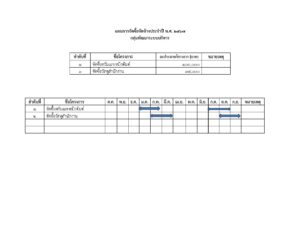 แผนการจัดซื้อจัดจ้างประจำปี พ.ศ. ๒๕๖๗